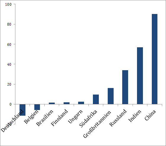 capacity_development